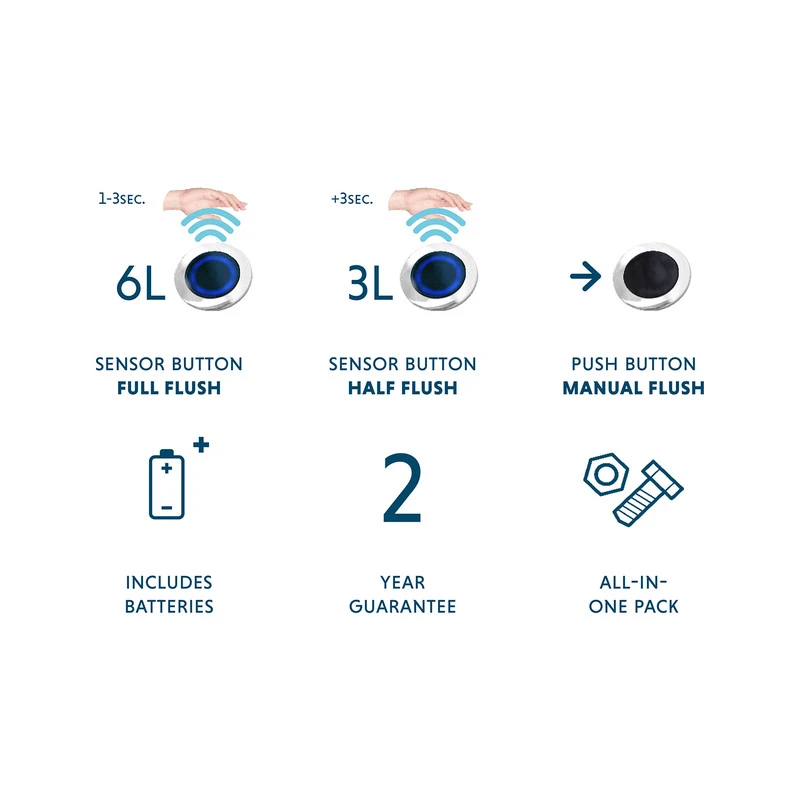 Sensor Gestuurde Hands Free Dual Flush 4 Sensor Gestuurde Hands Free Dual Flush - Afbeelding 2