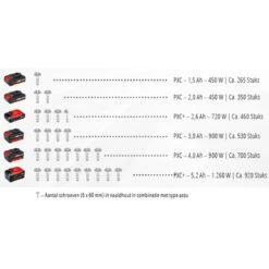 Einhell TE-CD Accu Klopboor-/schroefmachine (body) 18V Li-ion 31 Einhell TE-CD Accu Klopboor-/schroefmachine (body) 18V Li-ion -Efficiënte Gereedschapsopslag 37636 14