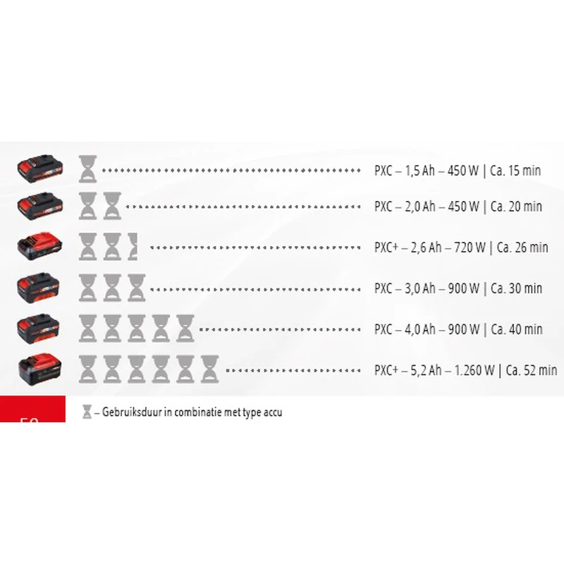 Einhell TE-RS 18 Accu Excentrische Schuurmachine (body) 18V Li-ion 15 Einhell TE-RS 18 Accu Excentrische Schuurmachine (body) 18V Li-ion - Afbeelding 13