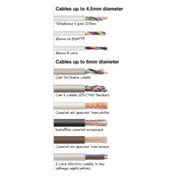 Tacwise Combi Kabel Tacker -Efficiënte Gereedschapsopslag 95470 02